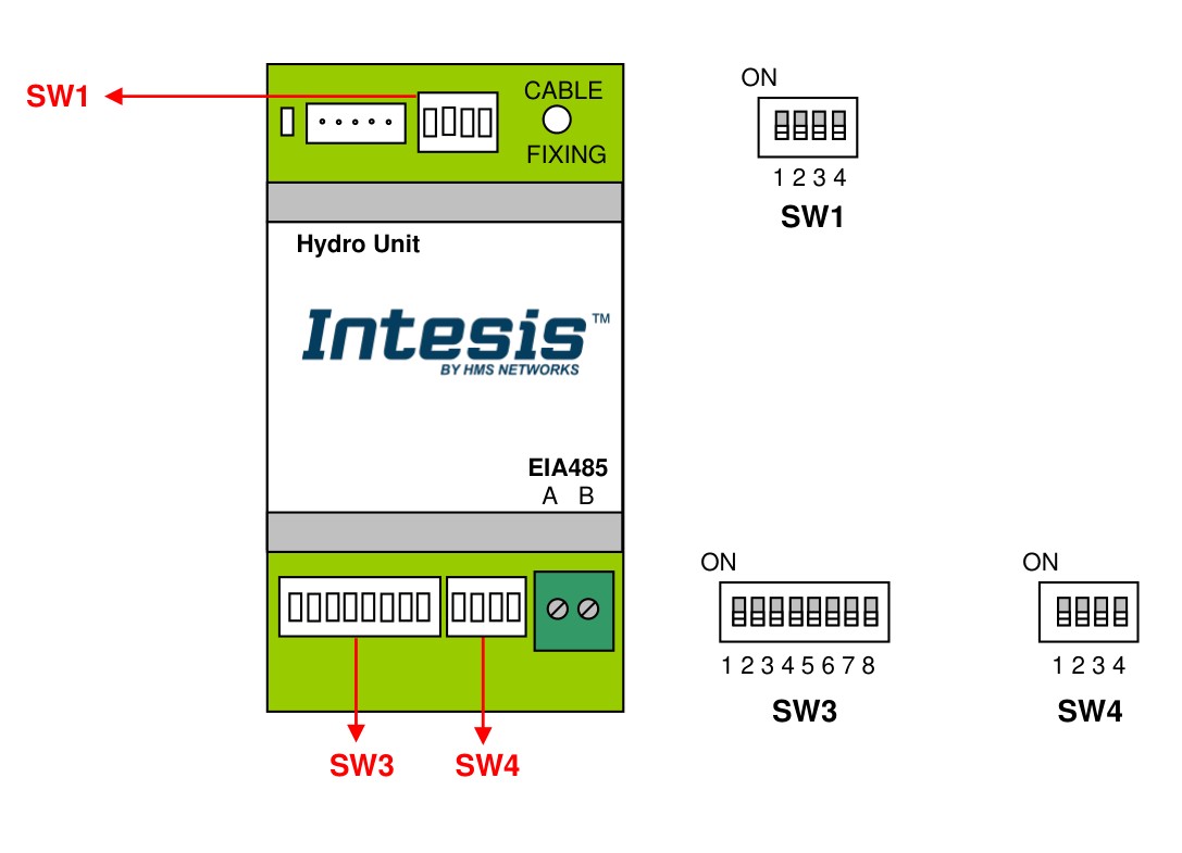 IntesisBOX INMBSPAN001A000 DIP-switch layout — SW1, SW3, SW4 positions