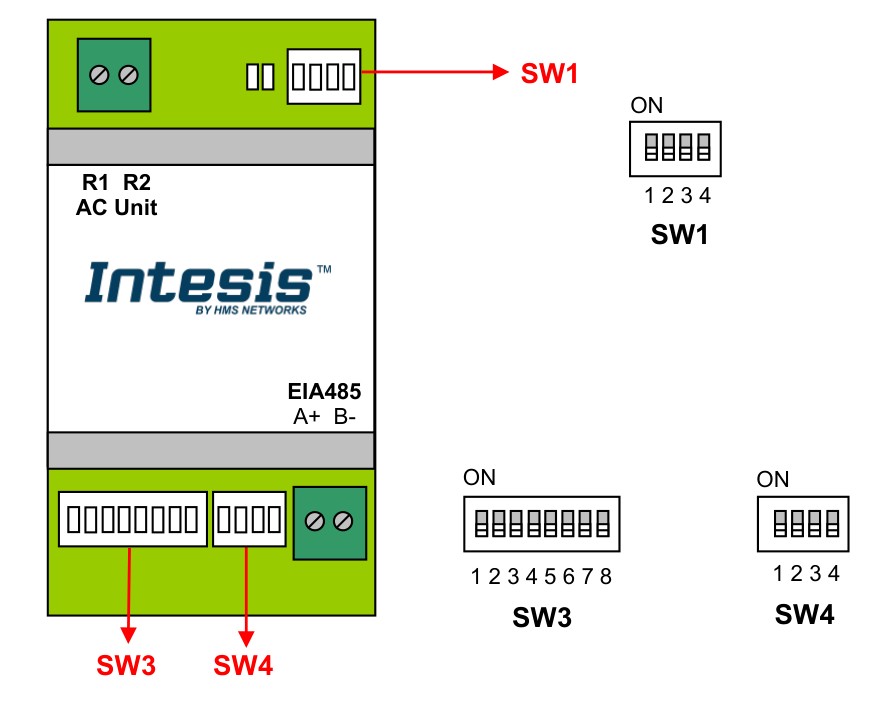 IntesisBOX PA-RC2-MBS-1 DIP switch locations — SW1, SW3, SW4