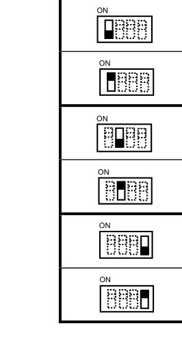 IntesisBOX PA-RC2-MBS-1 DIP switch temperature and termination configuration — SW4
