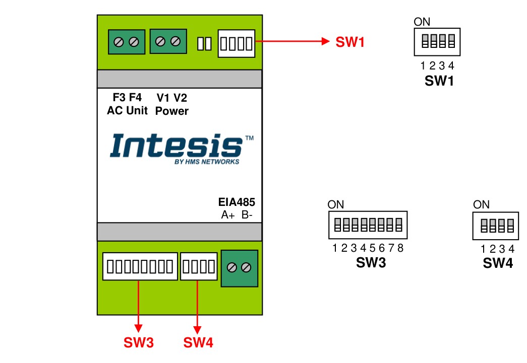 IntesisBOX INMBSSAM001R000 DIP switch locations — SW1, SW3, SW4