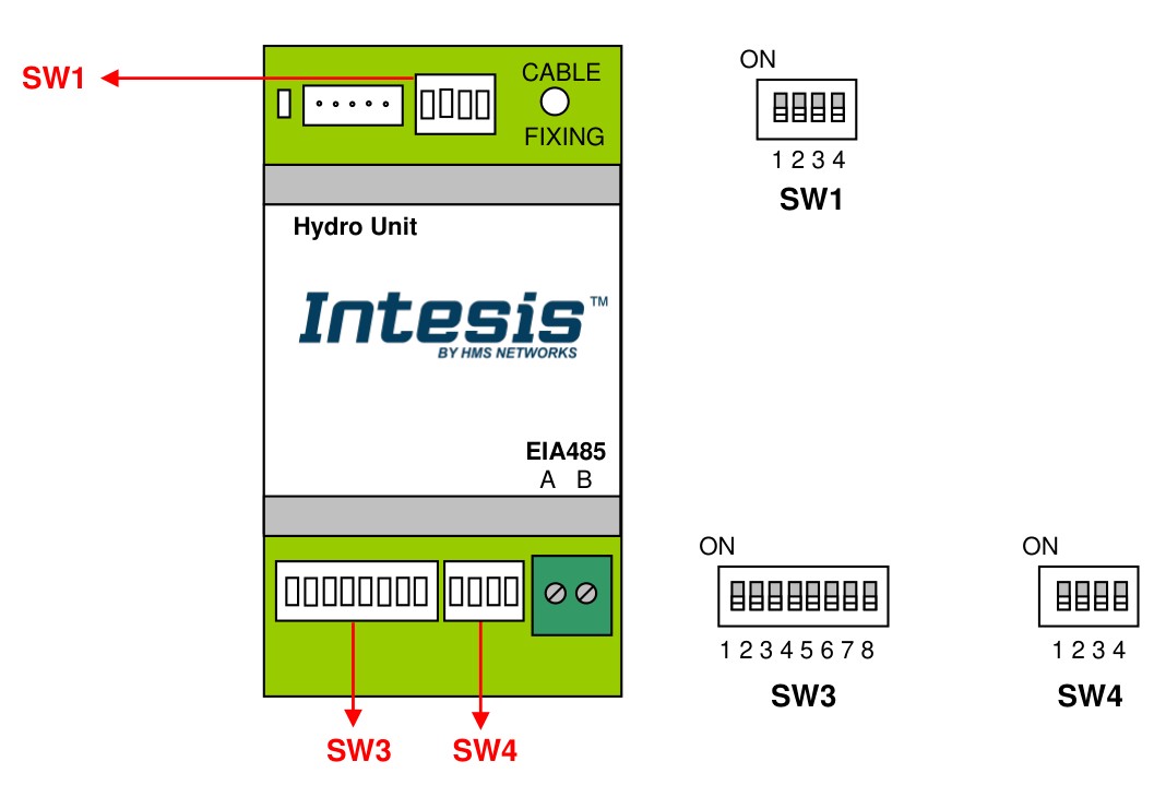 IntesisBox INMBSPAN001A000 DIP switch layout — SW1, SW3, SW4 positions