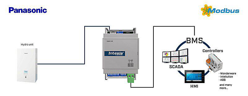 IntesisBox Tank