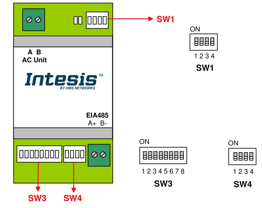 IntesisBOX TO-RC-MBS-1 DIP switch locations — SW1, SW3, SW4