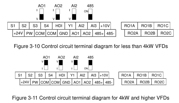 INVT Goodrive 20 control terminal block with the 485 termination DIP switch (Figures 3-10 and 3-11 — sub-4 kW and 4 kW+ models)