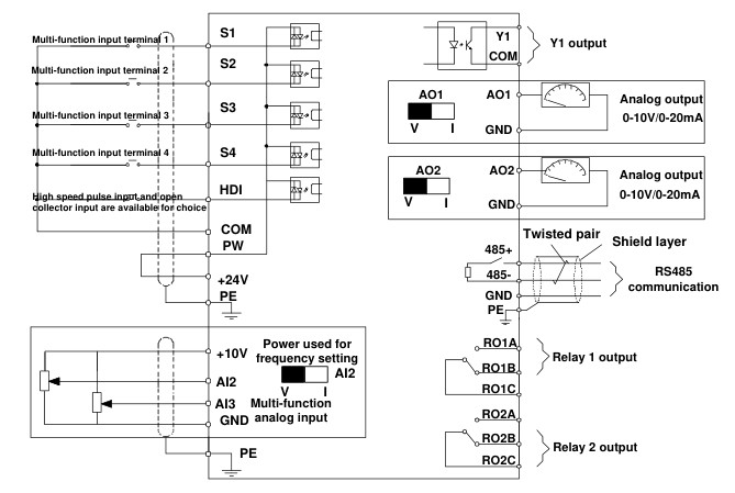 INVT Goodrive 20 control circuit wiring (Figure 3-9) showing 485+/485- terminals, twisted pair, shield and PE