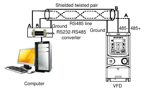 INVT Goodrive 20 RS-485 bus wiring for a single VFD via RS232/RS485 converter (Figure 7-1)