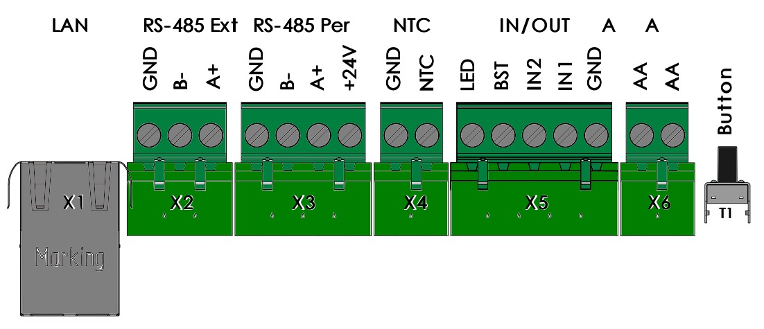 Jablotron Futura control board connector layout (X1-X6 and T1 button)