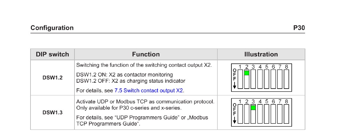 Impostazione DIP switch DSW1.3 per l'attivazione del Modbus TCP su KEBA KeContact P30