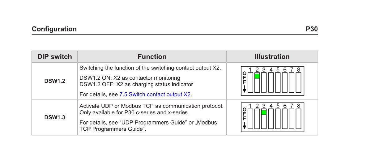 Nastavenie DIP prepínača DSW1.3 pre aktiváciu Modbus TCP na KEBA KeContact P30