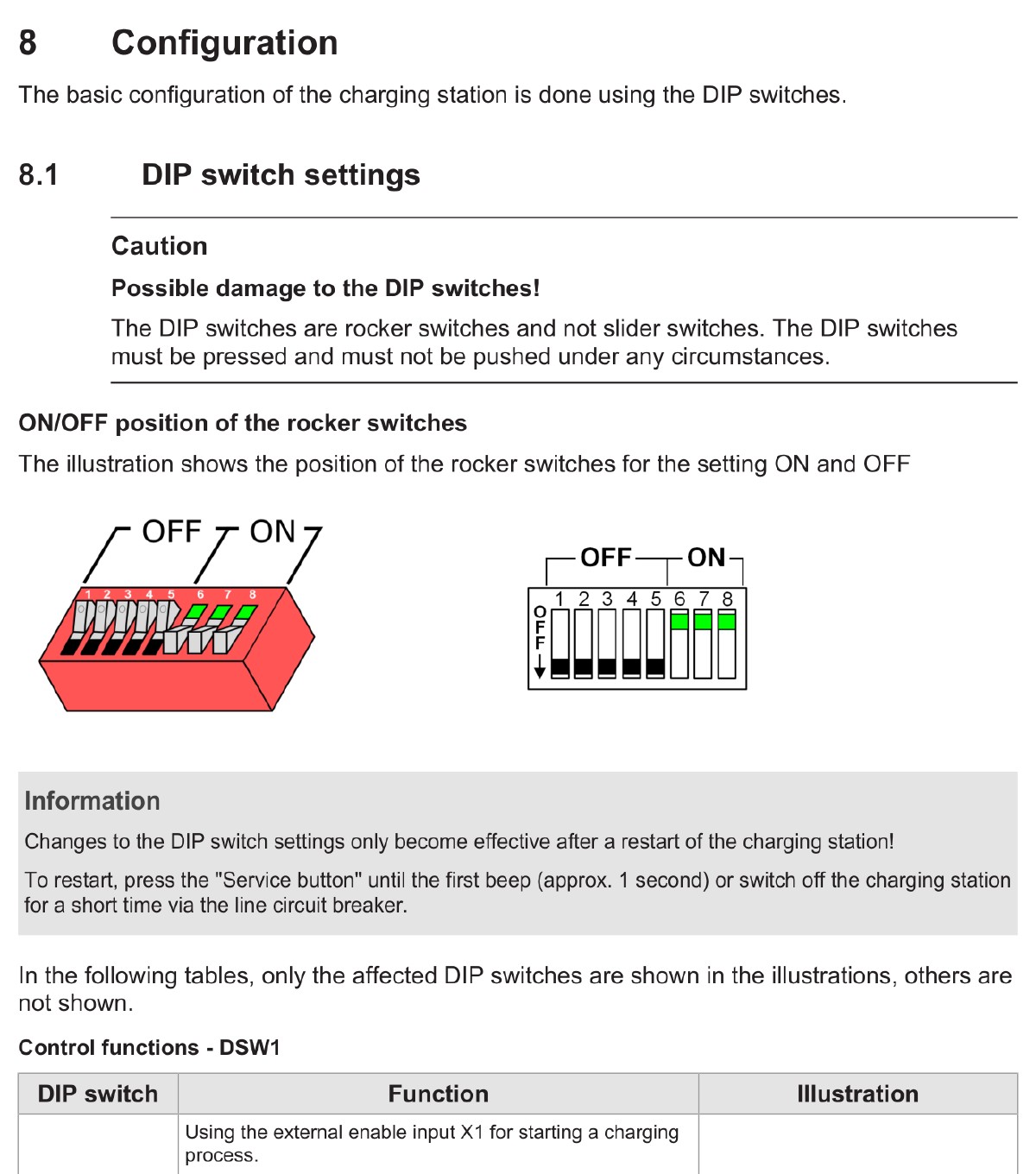 Layout dei DIP switch KEBA KeContact P30 e panoramica delle funzioni di controllo DSW1