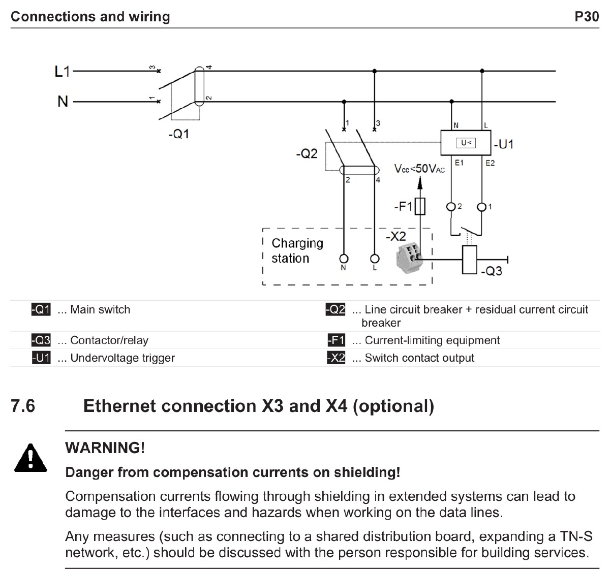 Schema di collegamento del sistema KEBA KeContact P30 con morsetti di alimentazione, ingresso enable X1, contatto di commutazione X2 e connessioni Ethernet