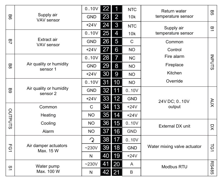 Schéma zapojenia Komfovent C6M pre externé prvky zobrazujúca svorky RS-485 41-42