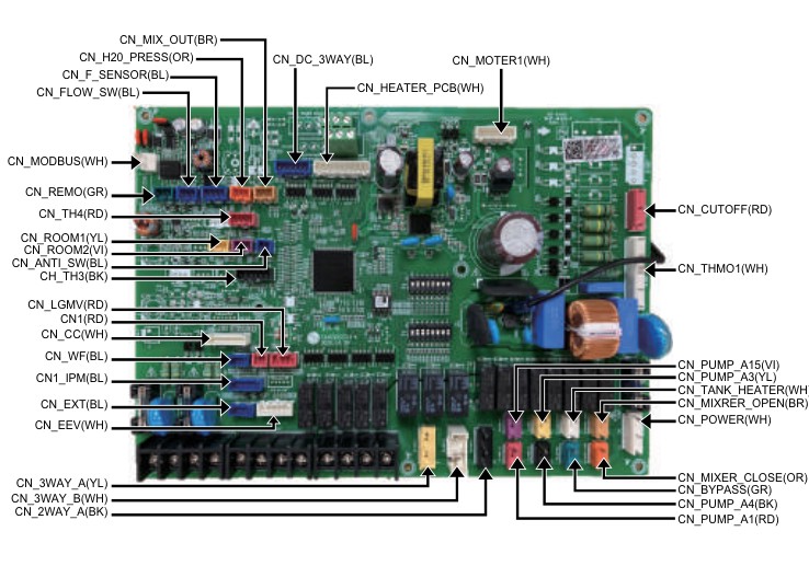 LG Therma V indoor and outdoor PCB layout — CN_MODBUS connector is on the Main PCB (Indoor), bottom-left panel