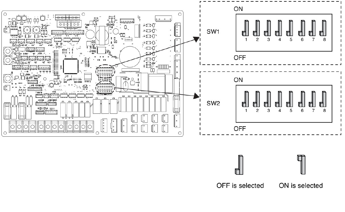 LG Therma V indoor PCB with SW1 and SW2 DIP-switch banks highlighted