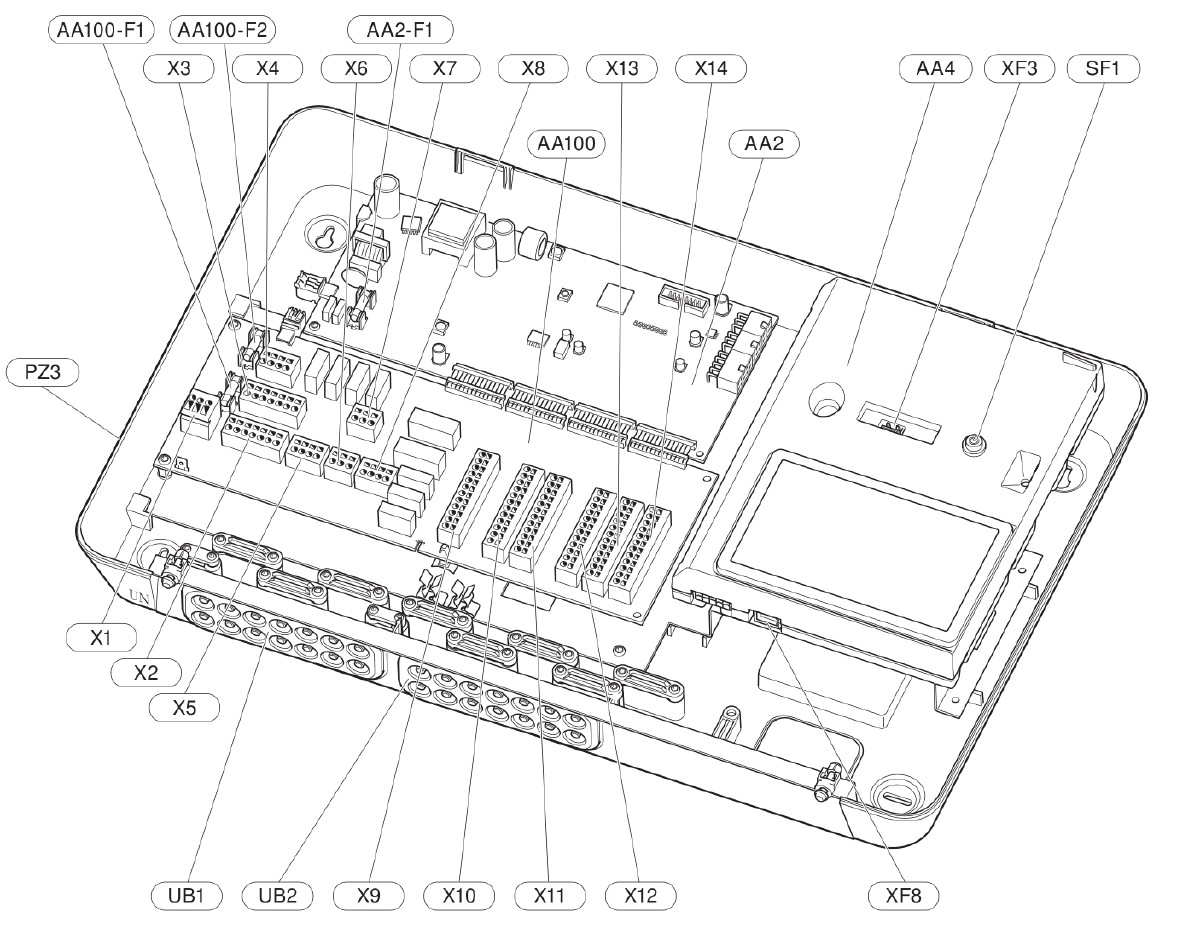 Nibe SMO S40 pozície komponentov a rozloženie svorkovníc