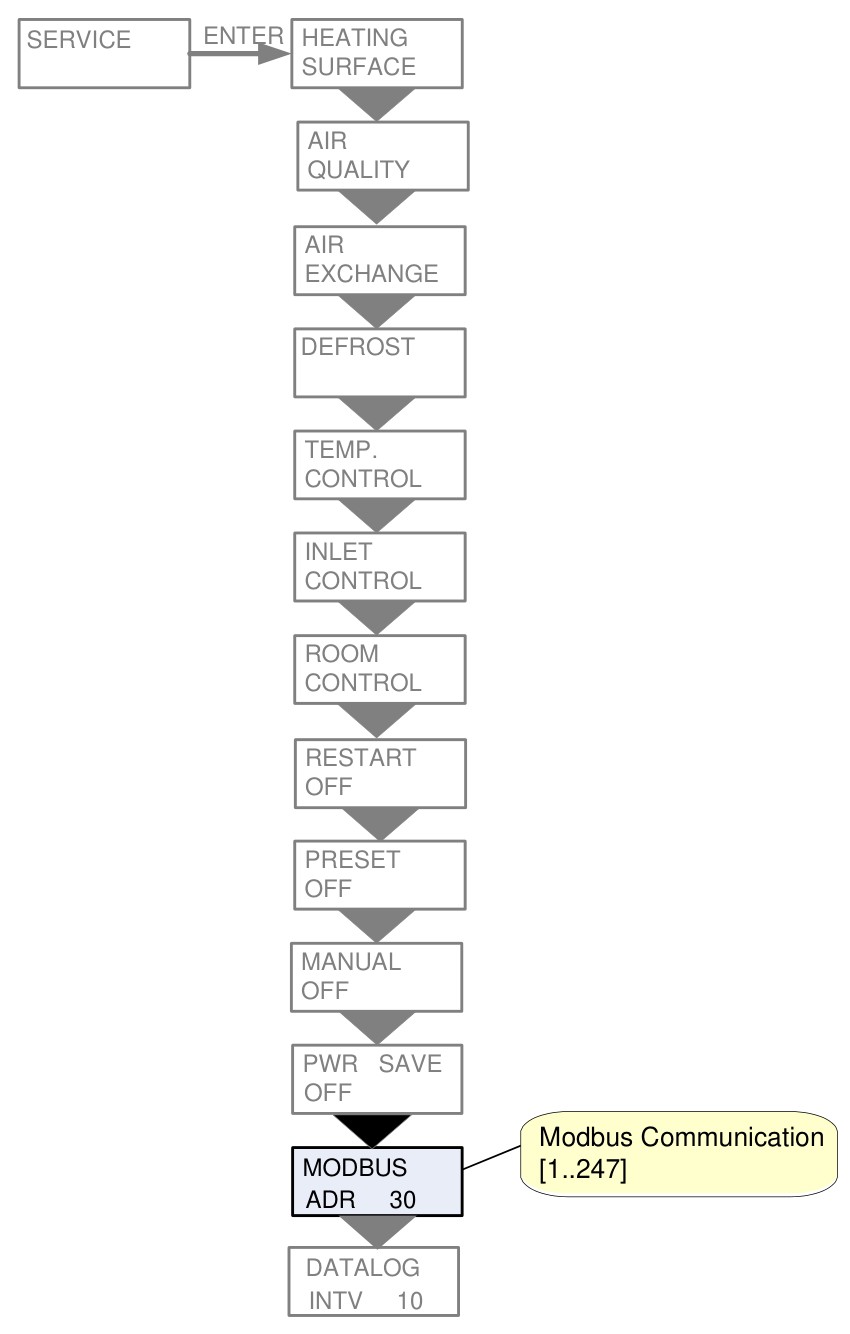 Nilan CTS602 service menu showing Modbus address configuration