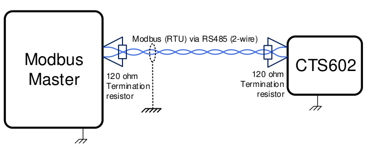 Modbus RTU point-to-point RS-485 bus wiring with termination resistors