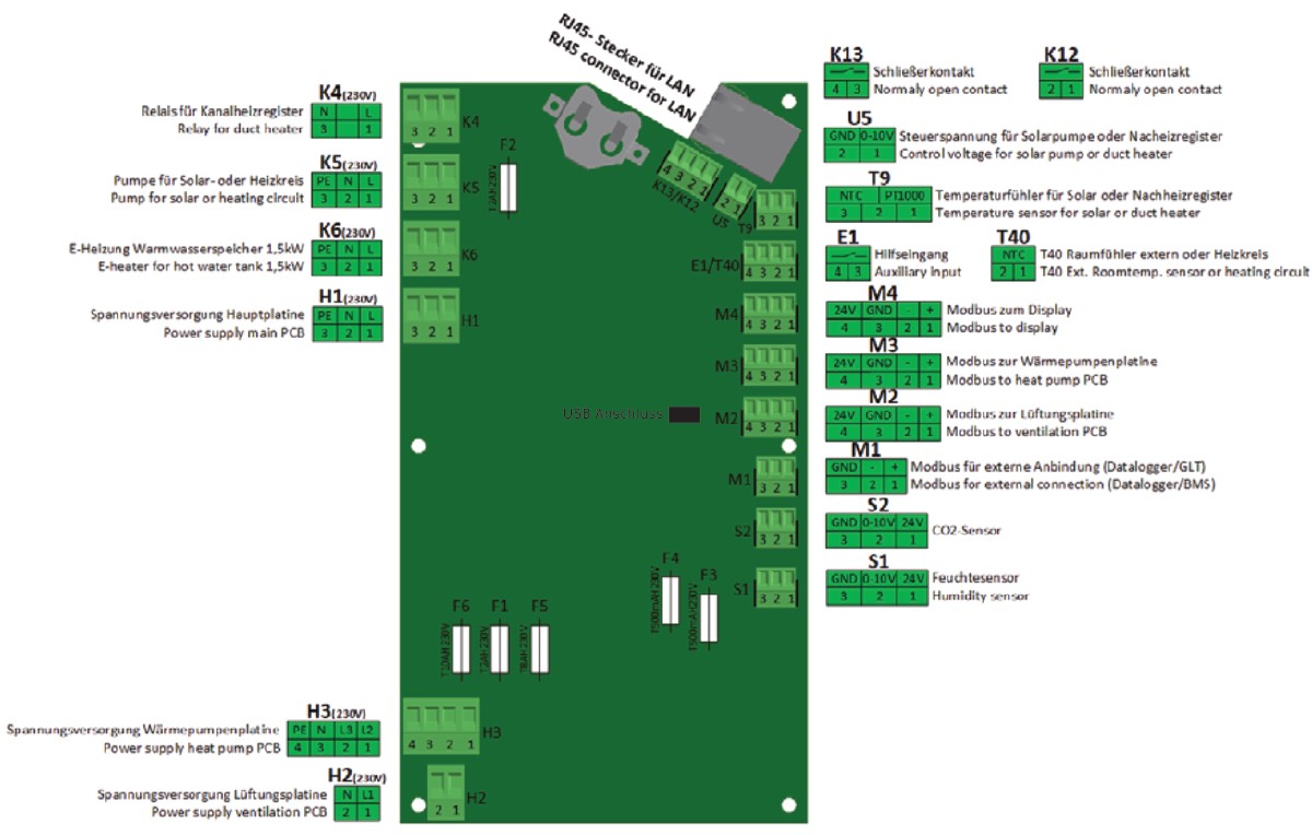 Schéma zapojenia hlavnej dosky Pichler PKOM4
