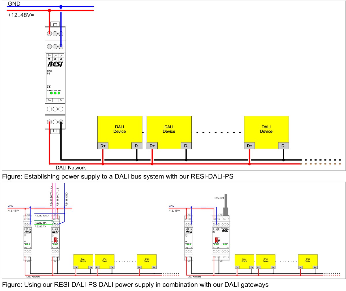 RESI-DALI-PS — powering the DALI bus standalone (top) and combined with a SIO/ETH gateway (bottom)