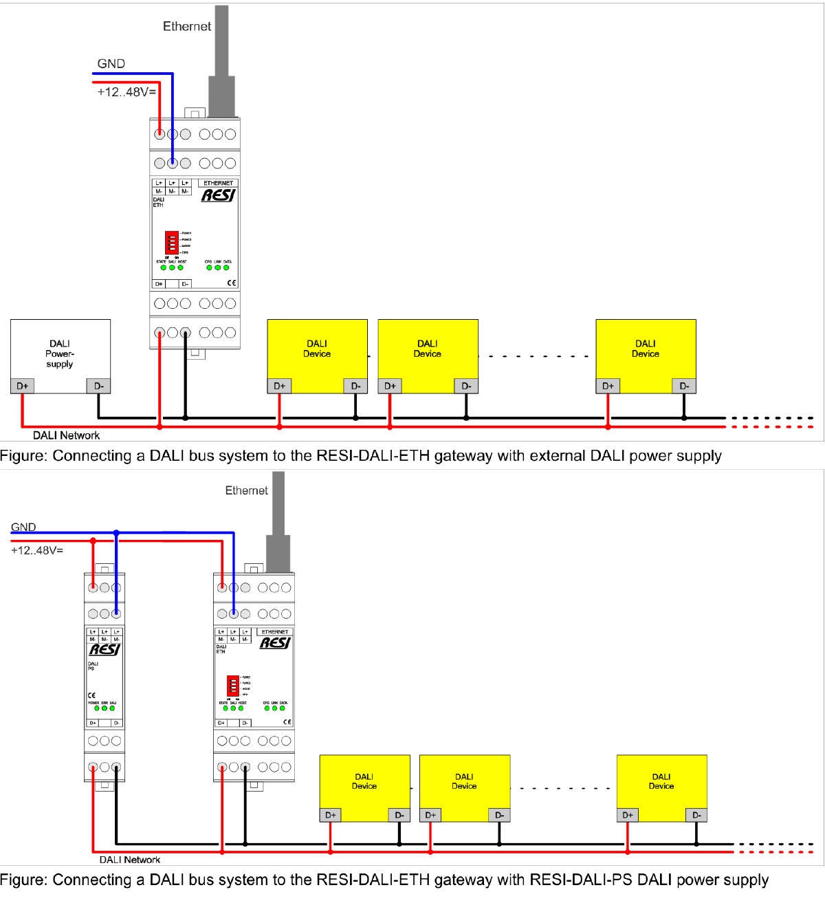 RESI-DALI-ETH connection diagram — external DALI PSU (top) and combined with RESI-DALI-PS (bottom)