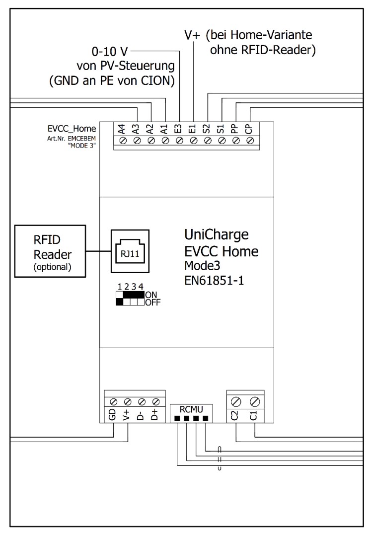 Schrack i-CHARGE CION scheda di controllo — disposizione dei morsetti con RS-485, E1, E3 e connessioni RFID