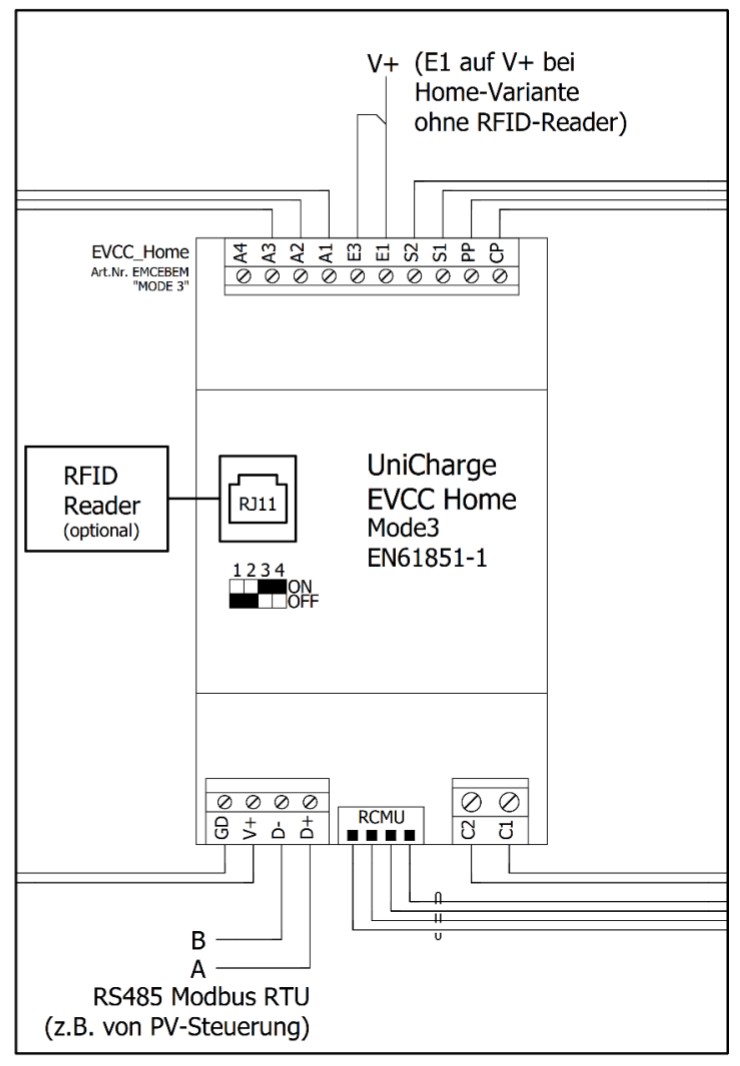 Schrack i-CHARGE CION schemat kontrolera ładowania — podłączenie RS-485 Modbus RTU