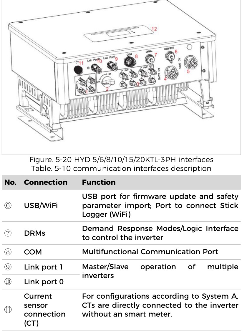Posizione delle interfacce di comunicazione Sofar Solar HYD KTL-3PH