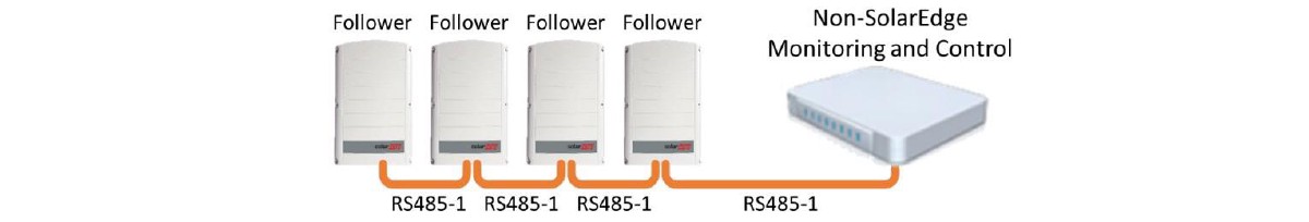 SolarEdge bezpośrednie podłączenie wielu falowników przez RS-485