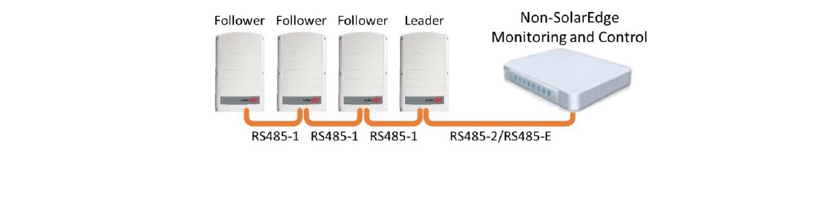 SolarEdge multiple inverter Leader-Follower RS-485 connection