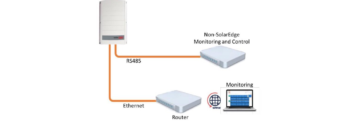 SolarEdge podłączenie pojedynczego falownika przez RS-485 do TapHome