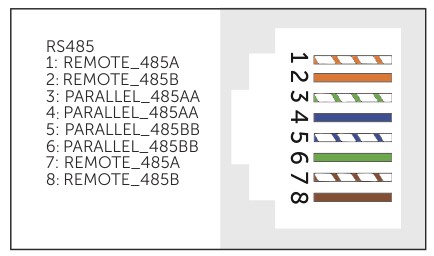 SolaX X3-Ultra COM 1 port pin assignment for all six labeled positions (Parallel-1, Parallel-2, BMS-1, BMS-2, RS485, DRM)