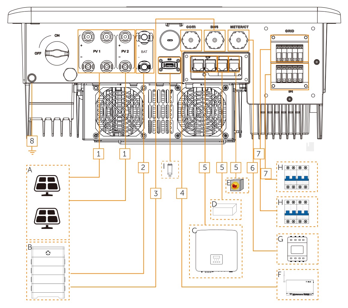 Dolny panel SolaX X3-HYBRID G4 — układ terminali z połączeniami COM, BMS, Meter/CT, PV, BAT i GRID