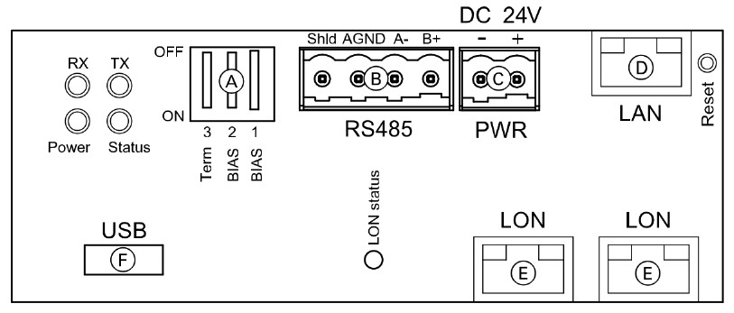 Schéma zapojenia Viessmann Vitogate 300 zobrazujúca porty RS-485, napájanie, LAN, LON a USB