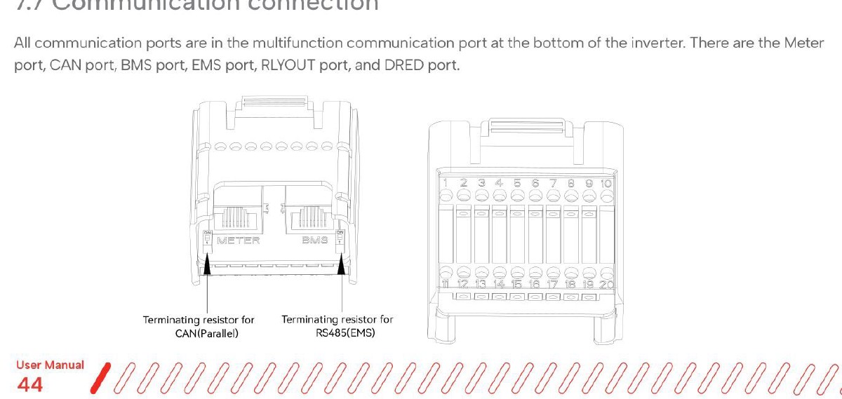 Złącze Multi-COM Wattsonic pokazujące porty Meter, BMS i EMS z lokalizacjami rezystorów terminujących