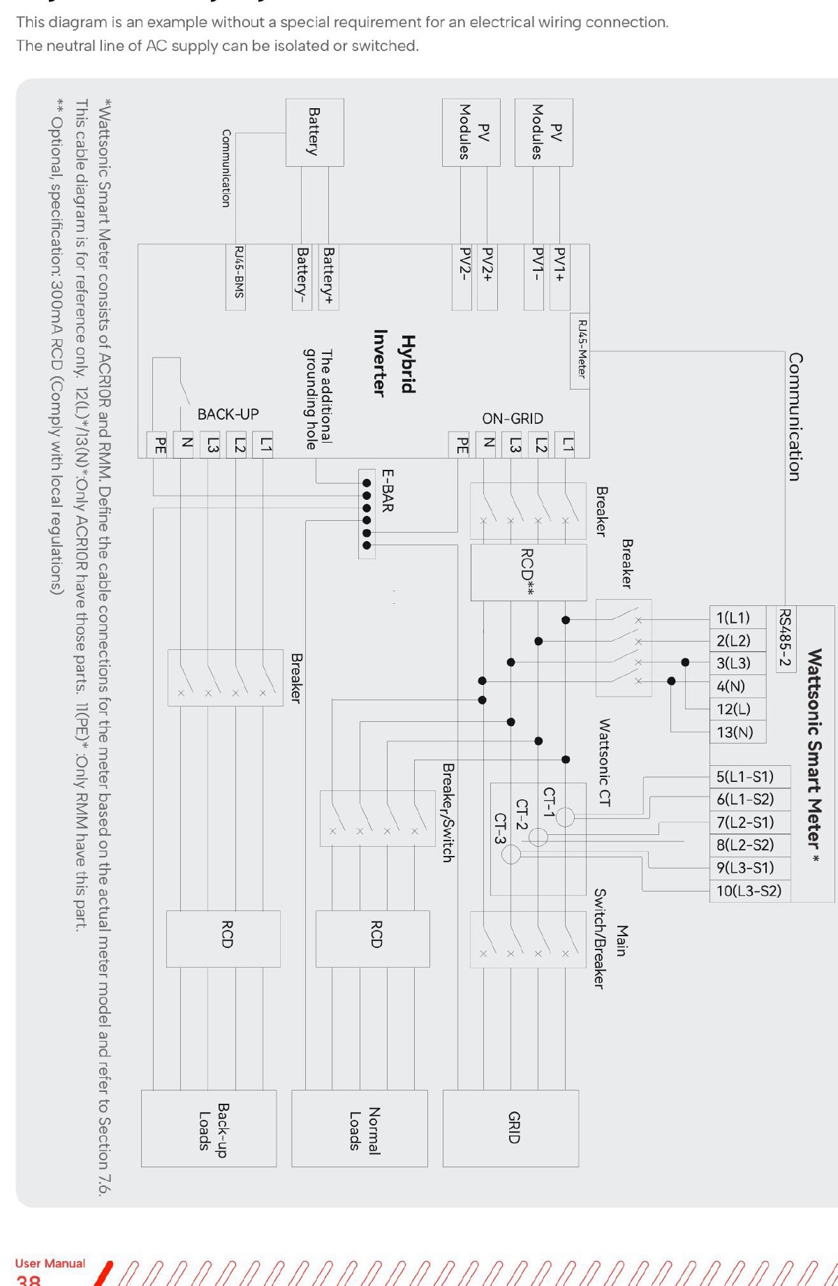 Schemat okablowania pojedynczego falownika Wattsonic WTS 3-Phase pokazujący połączenia PV, baterii, sieci, zasilania zapasowego, inteligentnego licznika i komunikacji