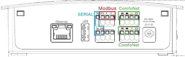 Zehnder ComfoConnect PRO layout dei connettori — vista frontale, laterale e inferiore