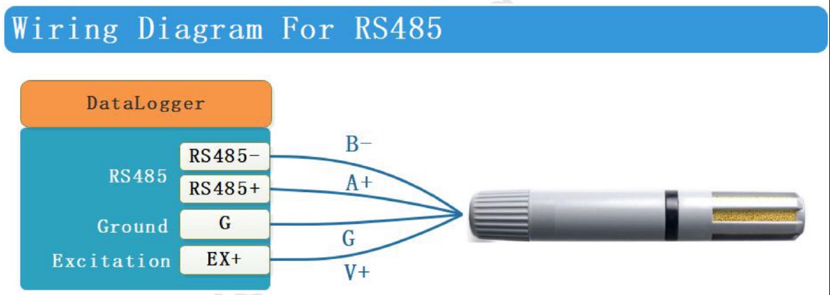 RS-485 wiring to an Ethernet-to-RS-485 gateway (DataLogger example)