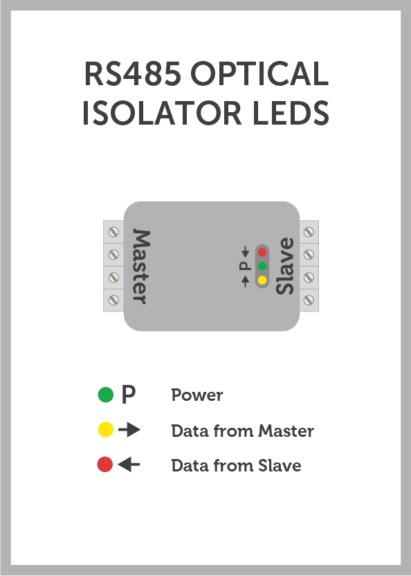 Izolator optic RS485