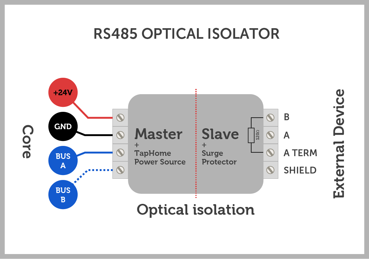 Isolatore ottico RS485