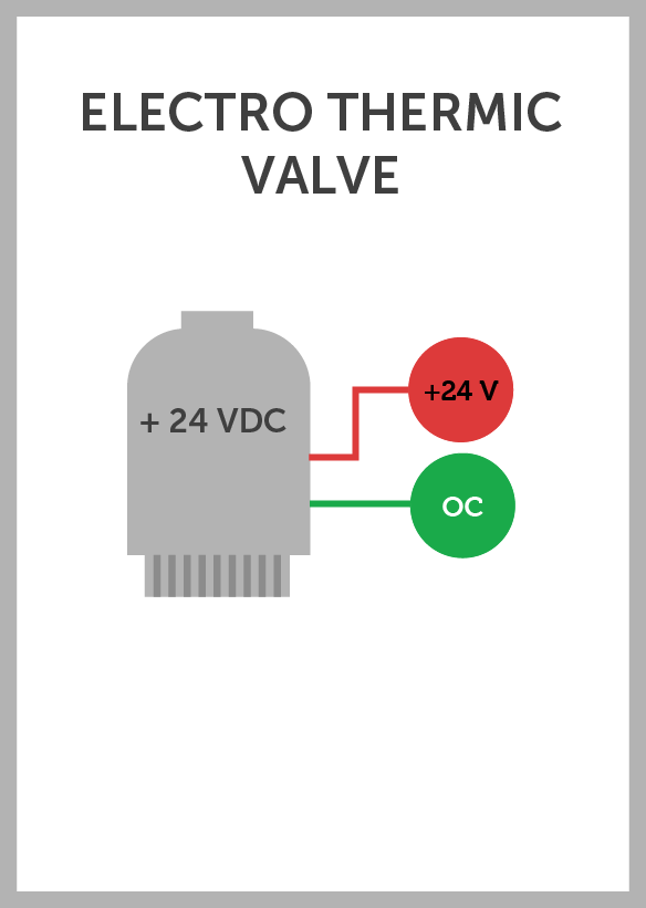 Thermal actuator 24V DC/AC