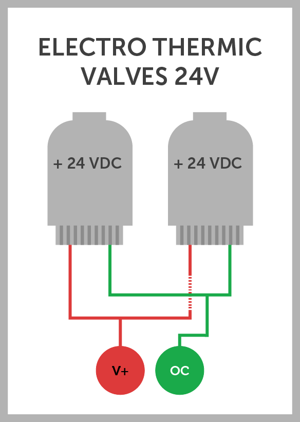 Thermal actuator 24V DC/AC